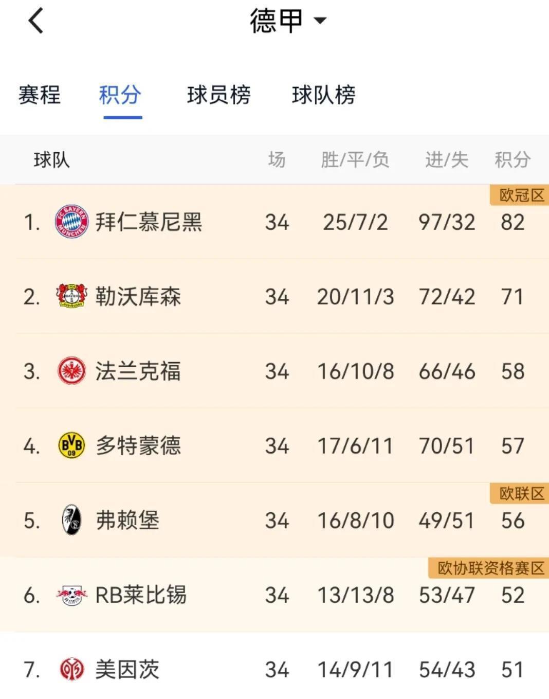 开云官网-包含多特蒙德客场失利，欧战资格榜单不断下滑的词条